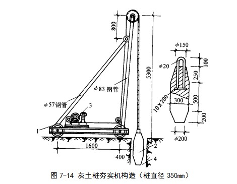 贵阳挤密桩地基